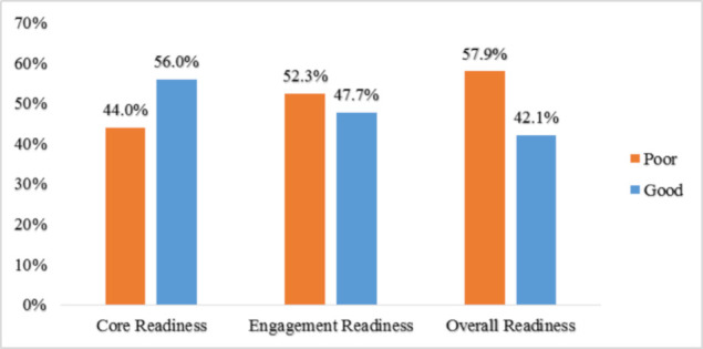 Organizational and health professional readiness for the implementation of electronic medical record system: an implication for the current EMR implementation in northwest Ethiopia.