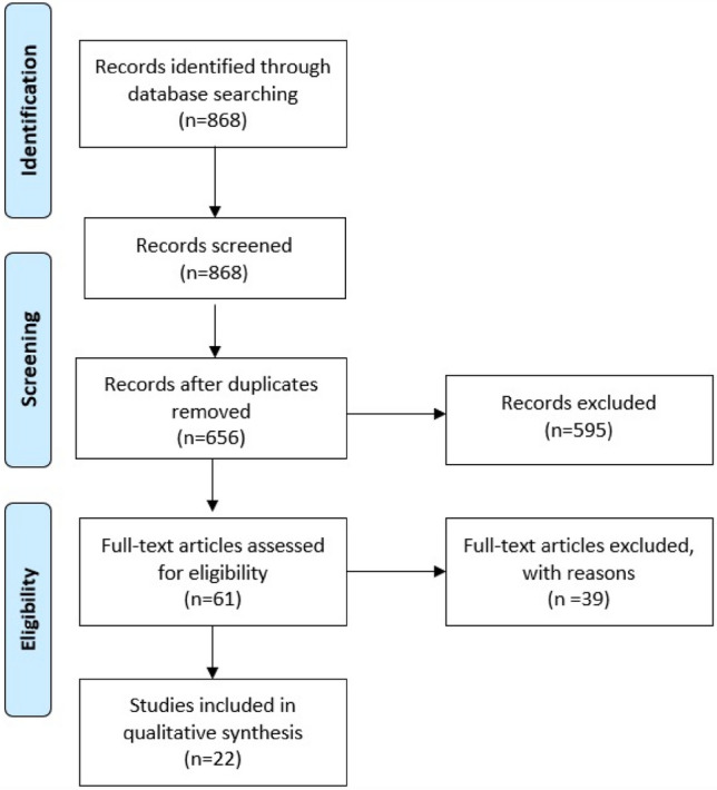 Health Disparities Experienced by Hispanic Americans with Multiple Myeloma: A Systematic Review.