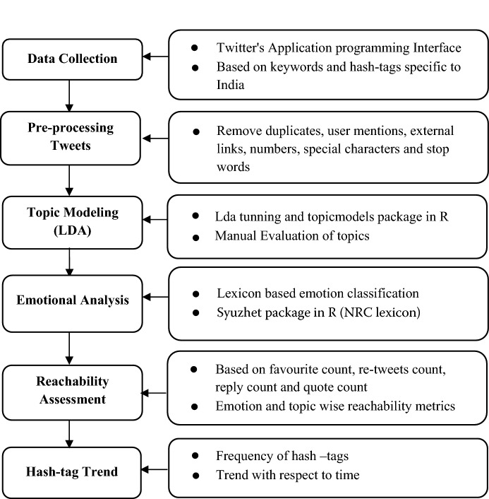 Perception of COVID-19 vaccination among Indian Twitter users: computational approach.