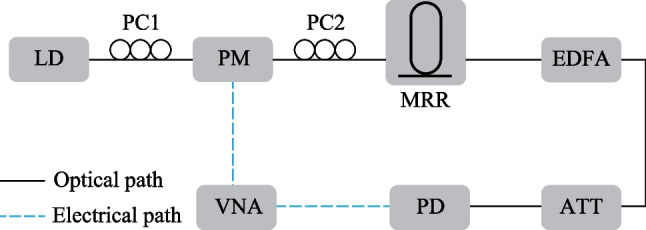 High-resolution silicon photonic sensor based on a narrowband microwave photonic filter.