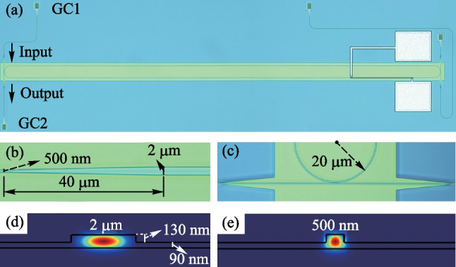 High-resolution silicon photonic sensor based on a narrowband microwave photonic filter.