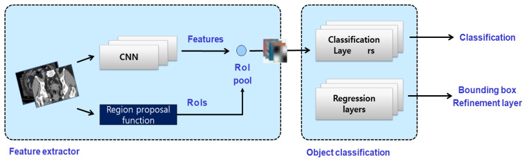 Development and Evaluation of Urolithiasis Detection Technology Based on a Multimethod Algorithm.