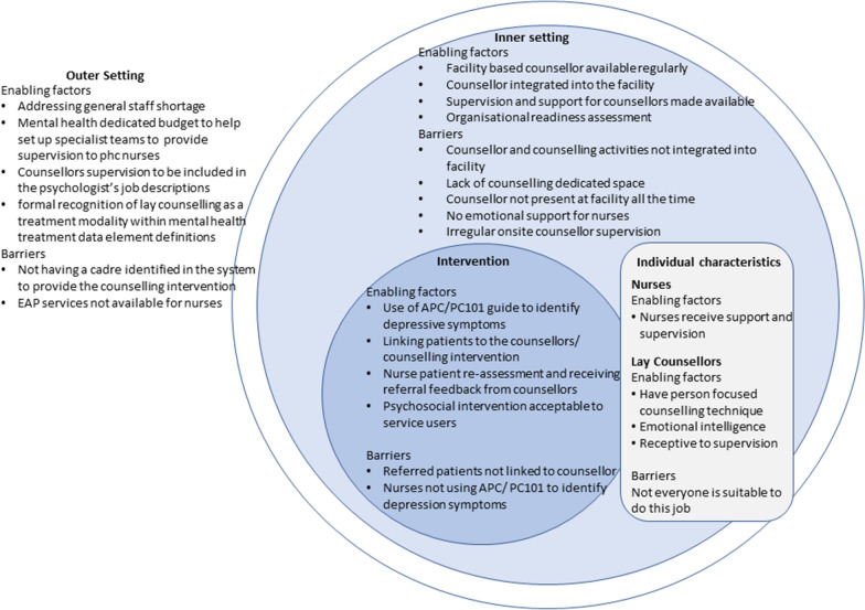 Challenges and opportunities for implementation and dissemination of a task- sharing counselling intervention for depression at primary health care level in South Africa.