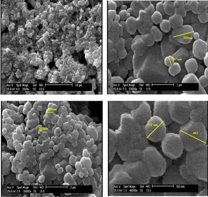 Synthesis and Characterization of Thymol-Loaded Niosomal Film for the Prevention of Implant-Related Infection.