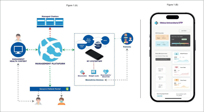 Proposal of a Context-sensitive ECG Collection Mobile Health System for Ambulatory Cardiovascular Diseases.