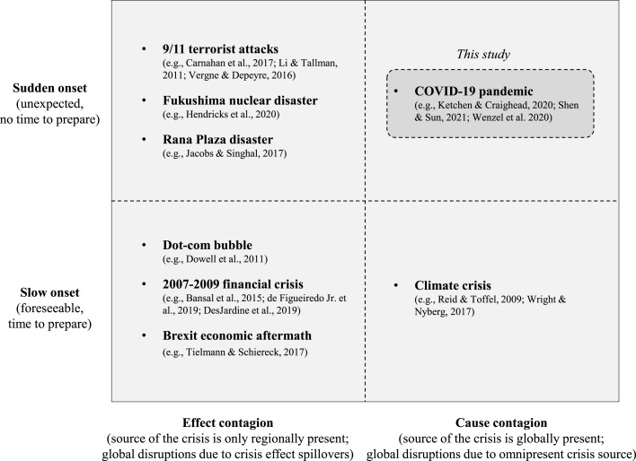 Firms’ responses to the COVID-19 pandemic