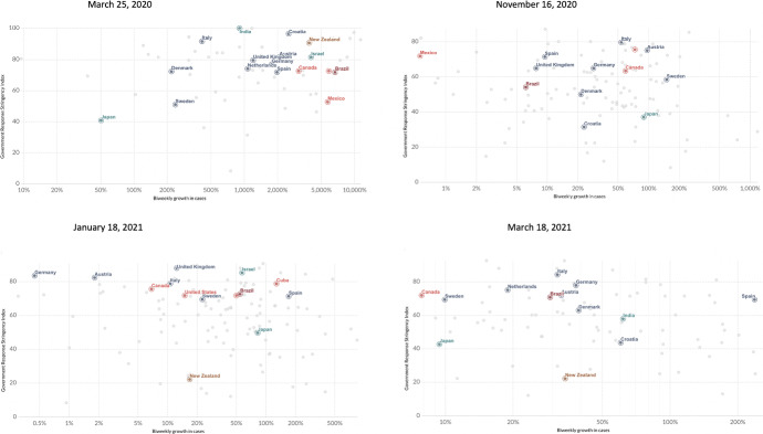 Policy choices and compliance behavior in pandemic times.