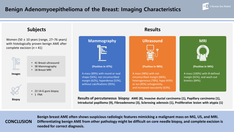 Benign Adenomyoepithelioma of the Breast: Imaging Characteristics.