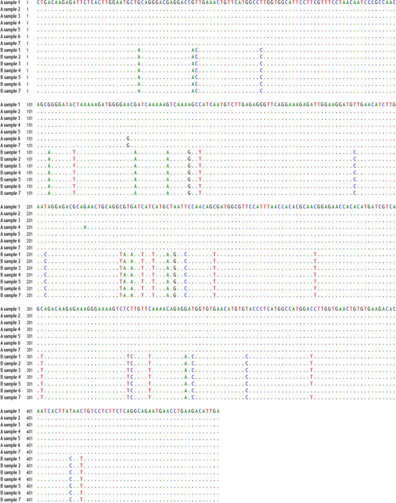 The emergence of an imported variant of dengue virus serotype 2 in the Jazan region, southwestern Saudi Arabia.