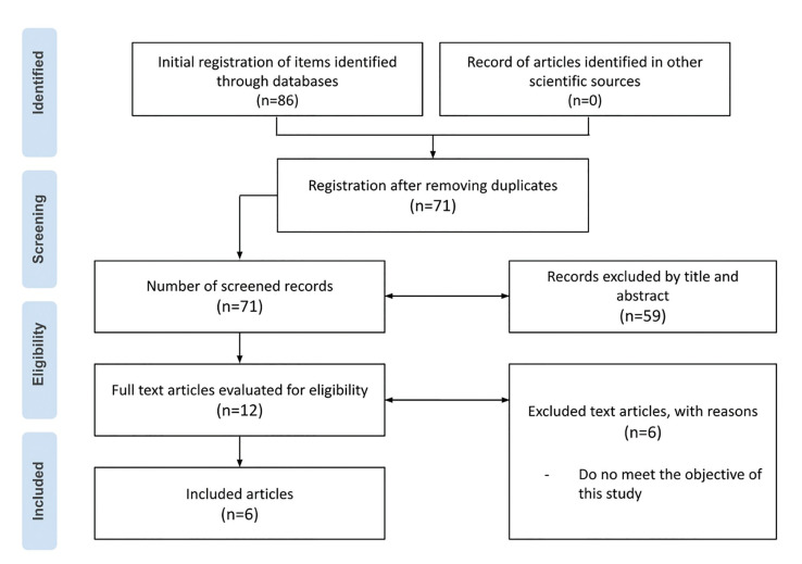 Decellularized allografts as an alternative for reconstruction of large inferior alveolar nerve defects: a systematic review.