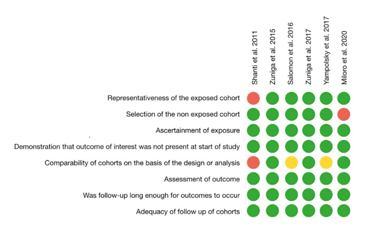 Decellularized allografts as an alternative for reconstruction of large inferior alveolar nerve defects: a systematic review.