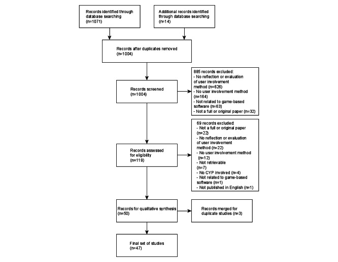 Children and Young People's Involvement in Designing Applied Games: Scoping Review.