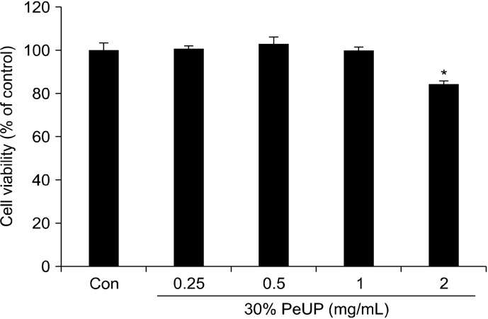 Chondroprotective Effects of <i>Ulva prolifera</i> on Osteoarthritis through MAPKs Signaling Inhibition.