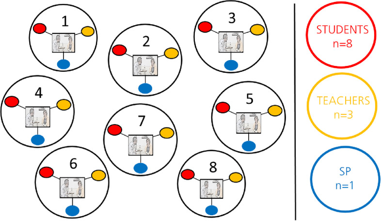 Three perspectives on learning in a simulated patient scenario: a qualitative interview study with student, simulated patient, and teacher.