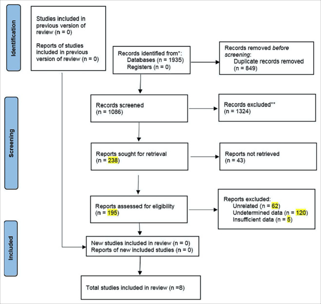 Effect of Endodontic Irrigation on Mineral Content of Root Canal Dentine: A Systematic Review and Meta-Analysis.