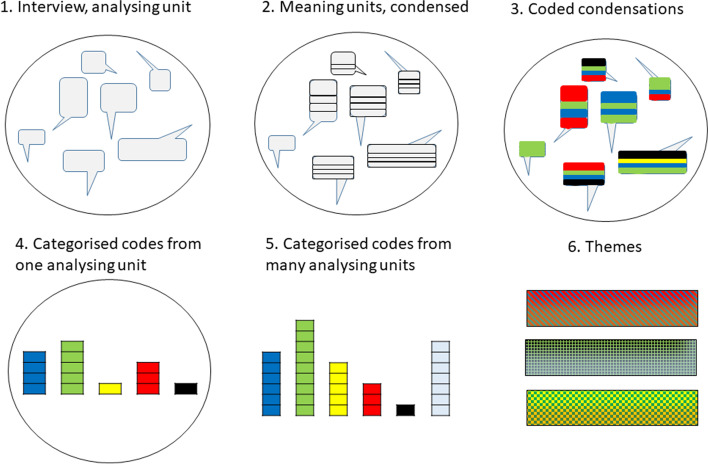 Three perspectives on learning in a simulated patient scenario: a qualitative interview study with student, simulated patient, and teacher.