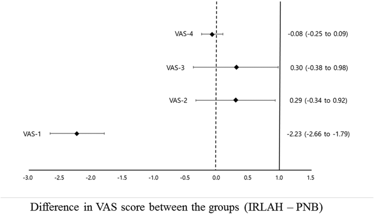 Comparison of intrarectal heated lidocaine gel and periprostatic nerve block for pain control in transrectal ultrasound-guided prostate biopsy: A randomized controlled non-inferiority trial