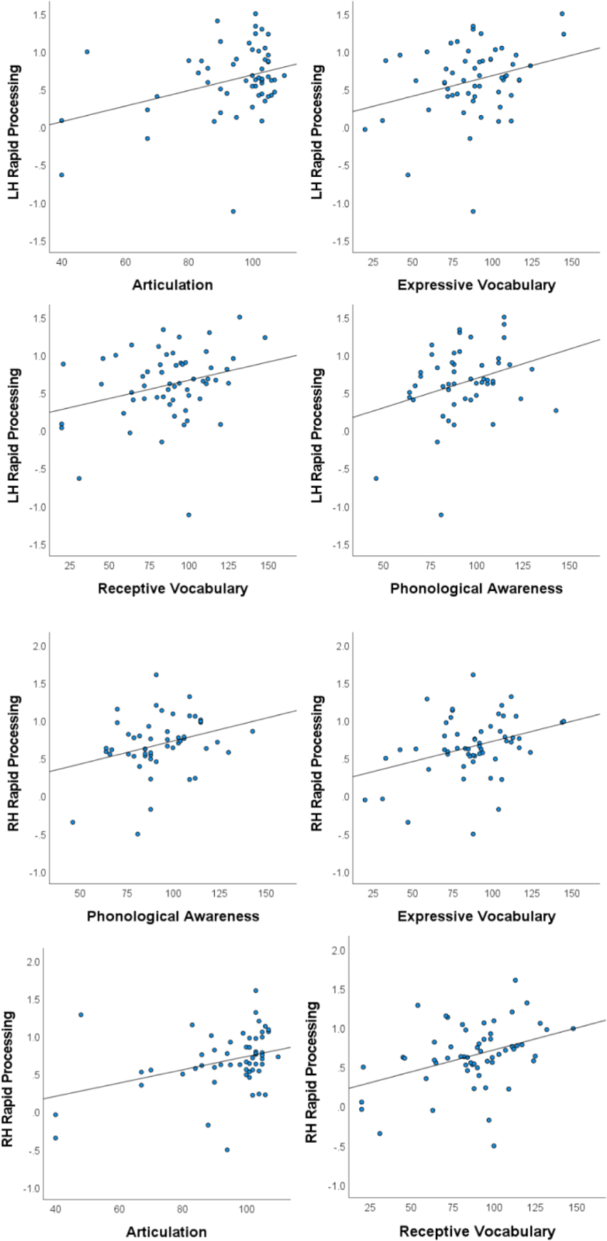 Rapid auditory processing of puretones is associated with basic components of language in individuals with autism spectrum disorders