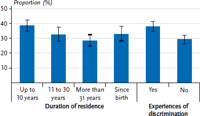 Health of people with selected citizenships: results of the study GEDA Fokus.