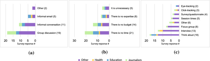 Evaluating narrative visualization: a survey of practitioners.