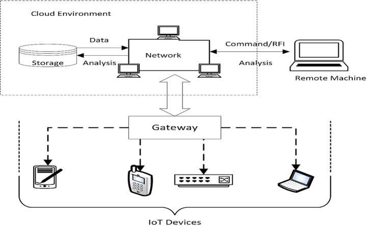 Security issues and challenges in cloud of things-based applications for industrial automation