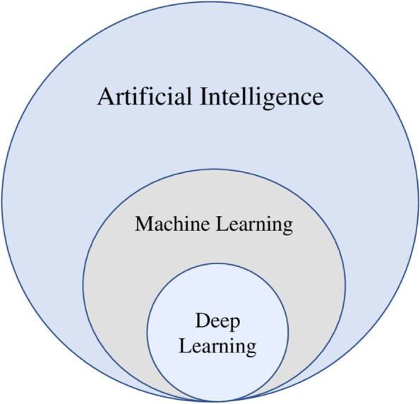 Artificial intelligence applications and ethical challenges in oral and maxillo-facial cosmetic surgery: a narrative review.