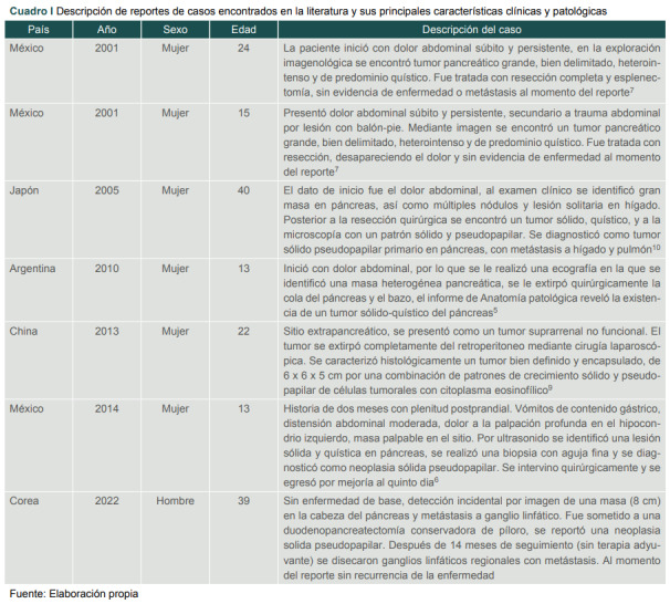 [Solid pseudopapillary neoplasm. Report of three cases and review of the literature].