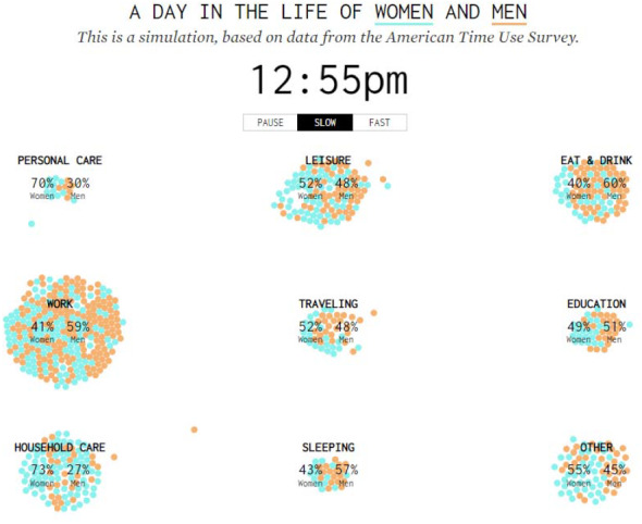 Evaluating narrative visualization: a survey of practitioners.