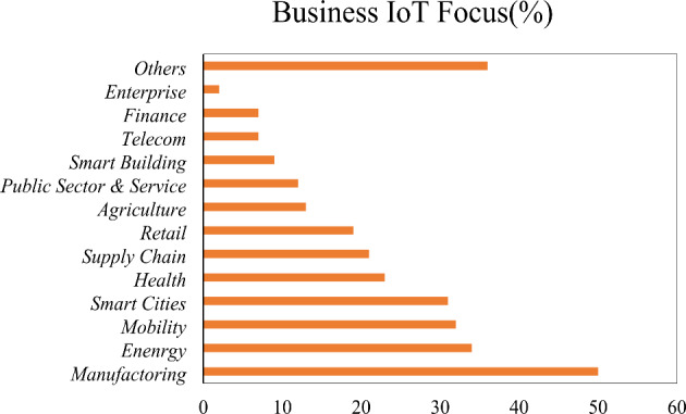 Security issues and challenges in cloud of things-based applications for industrial automation