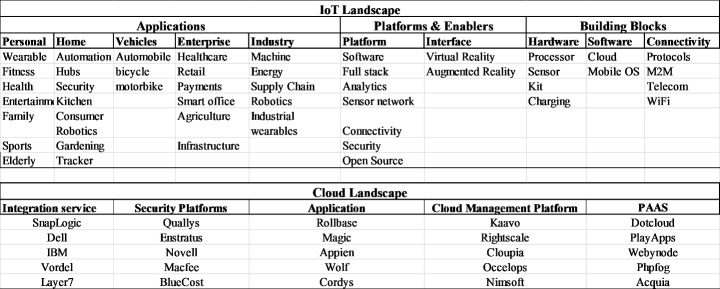 Security issues and challenges in cloud of things-based applications for industrial automation