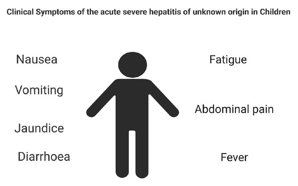 Severe acute hepatitis of unknown origin in children: Clinical issues of concern.