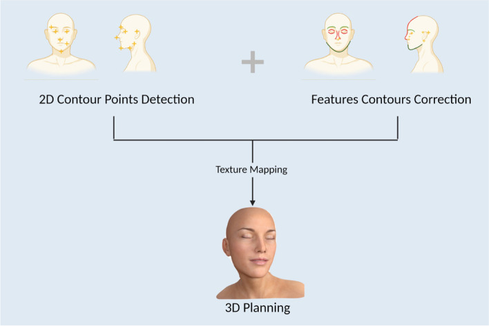 Artificial intelligence applications and ethical challenges in oral and maxillo-facial cosmetic surgery: a narrative review.