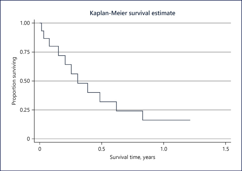 EUS-Guided Choledochoduodenostomy after Failed Endoscopic Retrograde Cholangiopancreatography in Distal Malignant Biliary Obstruction.