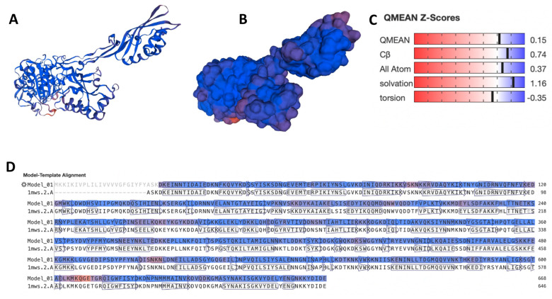 Computational Screening of Approved Drugs for Inhibition of the Antibiotic Resistance Gene <i>mecA</i> in Methicillin-Resistant <i>Staphylococcus aureus</i> (MRSA) Strains.