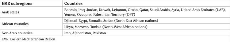 Barriers to the HPV vaccination program in the Eastern Mediterranean region: a narrative review