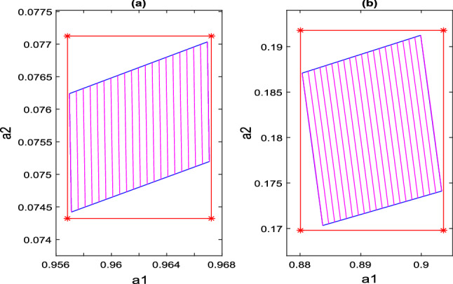 Estimation of the potential GDP by a new robust filter method.