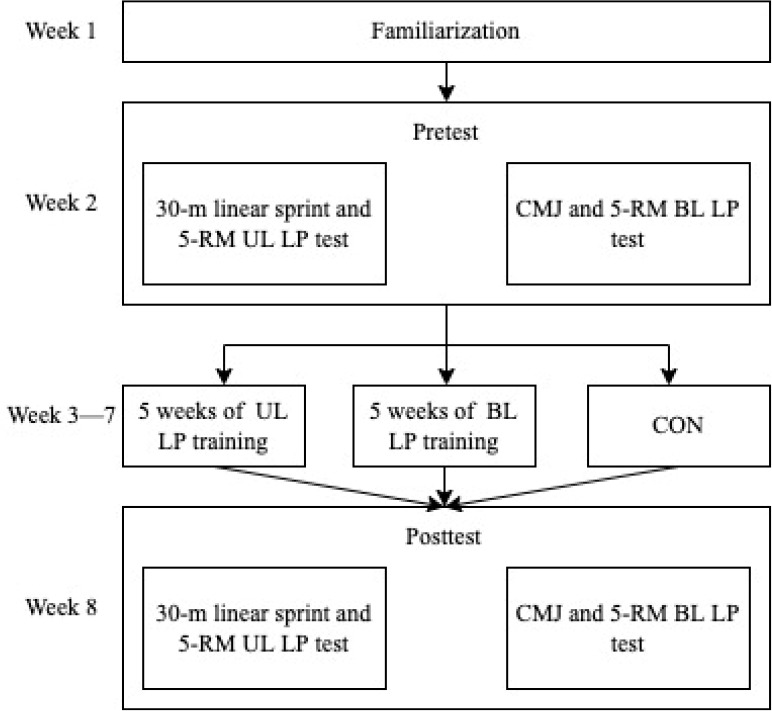 The Effect of Unilateral and Bilateral Leg Press Training on Lower Body Strength and Power and Athletic Performance in Adolescent Rugby Players.