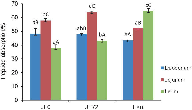 Jack Bean (<i>Canavalia ensiformis</i>) Tempeh: ACE-Inhibitory Peptide Formation during Absorption in the Small Intestine.