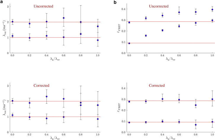 Single-photon smFRET. I: Theory and conceptual basis.