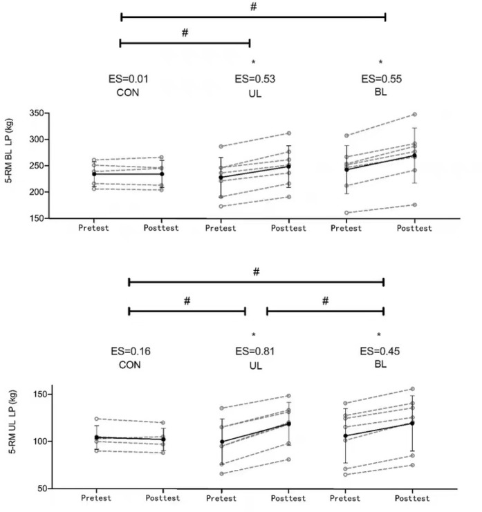 The Effect of Unilateral and Bilateral Leg Press Training on Lower Body Strength and Power and Athletic Performance in Adolescent Rugby Players.