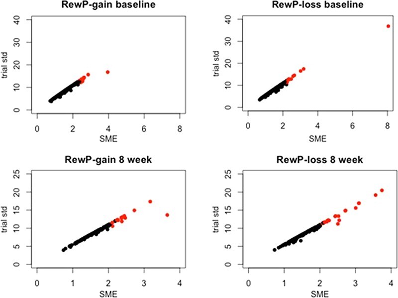 The psychometric properties and clinical utility of neural measures of reward processing.