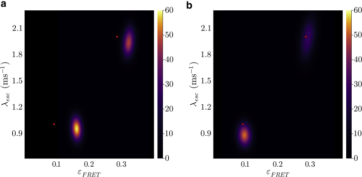 Single-photon smFRET. I: Theory and conceptual basis.