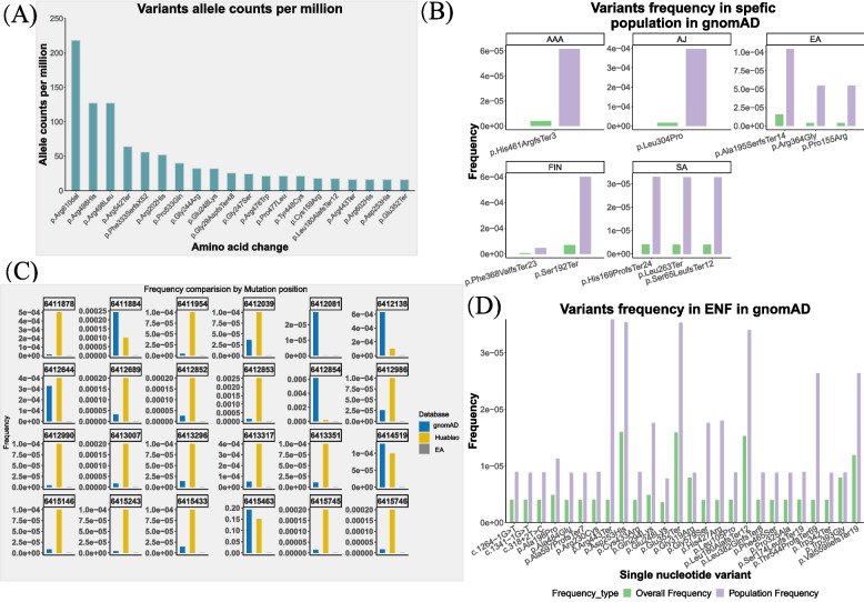 SMPD1 expression profile and mutation landscape help decipher genotype-phenotype association and precision diagnosis for acid sphingomyelinase deficiency.