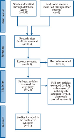 Endoscopy-assisted transoral approach for parapharyngeal space tumors: Our experience and a systematic review of the literature.