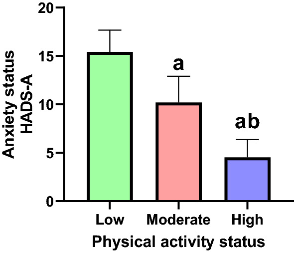 The relationship between physical activity pre COVID-19 pandemic with mental health, depression, and anxiety in COVID-19 patients: a cross-sectional study.