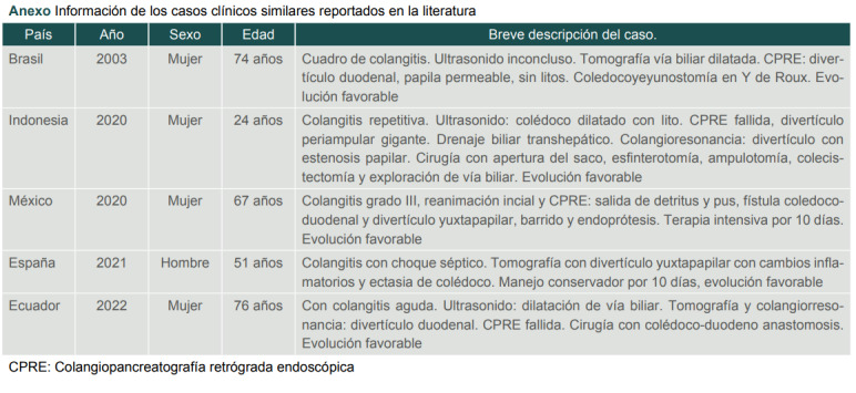 [Acute cholangitis secondary to periampullary duodenal diverticulum. Case report].