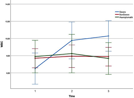 The course of infection with the Delta variant of COVID-19 in pregnancy: analysis of clinical, laboratory, and neonatal outcomes