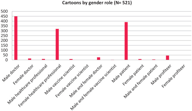 Cartooning and sexism in the time of Covid-19: Metaphors and metonymies in the Arab mind.