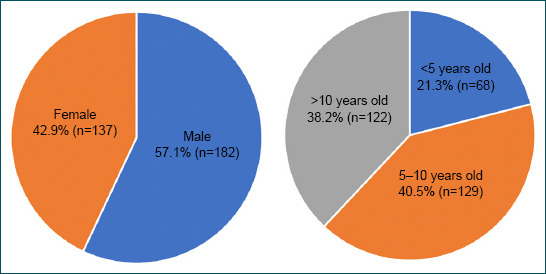 Effect of high volume enema in children with abdominal pain: Pediatric emergency department experience.