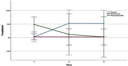 The course of infection with the Delta variant of COVID-19 in pregnancy: analysis of clinical, laboratory, and neonatal outcomes